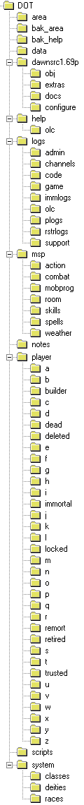 Example DoT directory structure - 7K